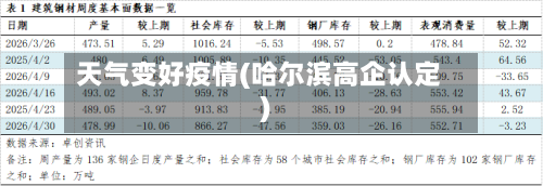天气变好疫情(哈尔滨高企认定)