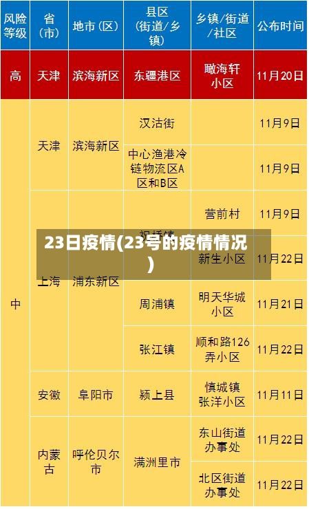 23日疫情(23号的疫情情况)