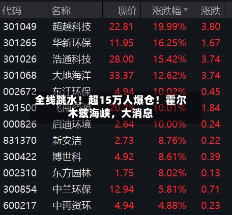 全线跳水！超15万人爆仓！霍尔木兹海峡，大消息