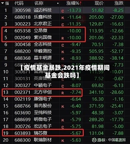 【疫情基金暴跌,2021年疫情期间基金会跌吗】