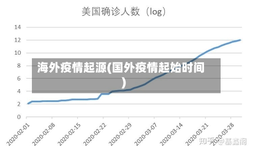 海外疫情起源(国外疫情起始时间)