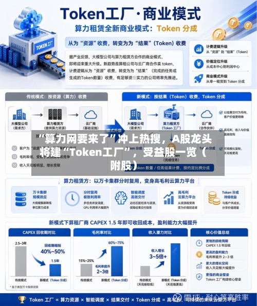 “算力网要来了”冲上热搜，A股龙头将建“Token工厂”，受益股一览（附股）