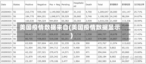 美国疫情数据来自(美国疫情数据显示)