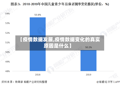【疫情数据发展,疫情数据变化的真实原因是什么】