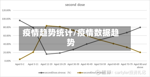 疫情趋势统计/疫情数据趋势