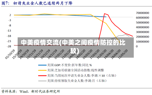 中美疫情交流(中美之间疫情防控的比较)