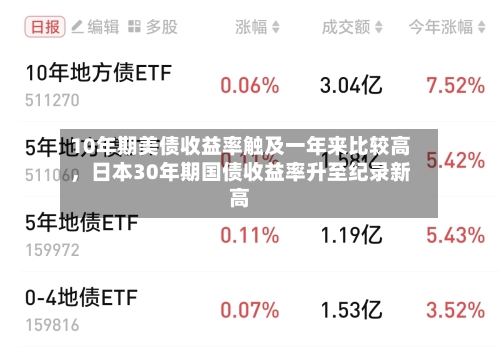 10年期美债收益率触及一年来比较高
,日本30年期国债收益率升至纪录新高