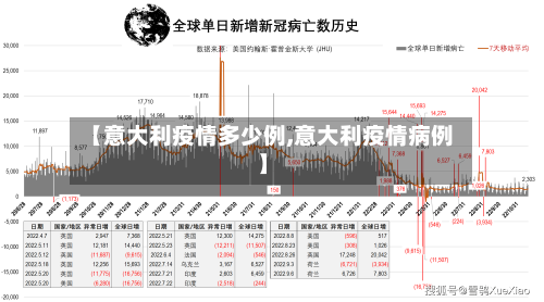 【意大利疫情多少例,意大利疫情病例】
