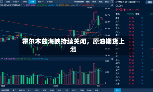 霍尔木兹海峡持续关闭,原油期货上涨
