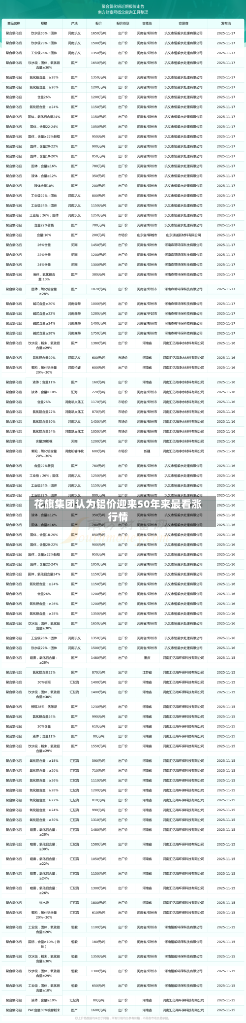 花旗集团认为铝价迎来50年来最看涨行情