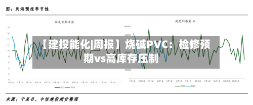 【建投能化|周报】烧碱PVC：检修预期vs高库存压制
