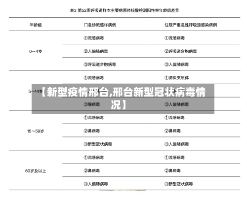 【新型疫情邢台,邢台新型冠状病毒情况】