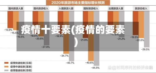 疫情十要素(疫情的要素)